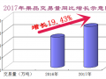 嘉兴市场2017交易创新高　国产水果风起云涌
