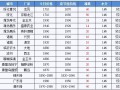 玉米又涨起来了！还没动的地方先别急，肯定能涨！